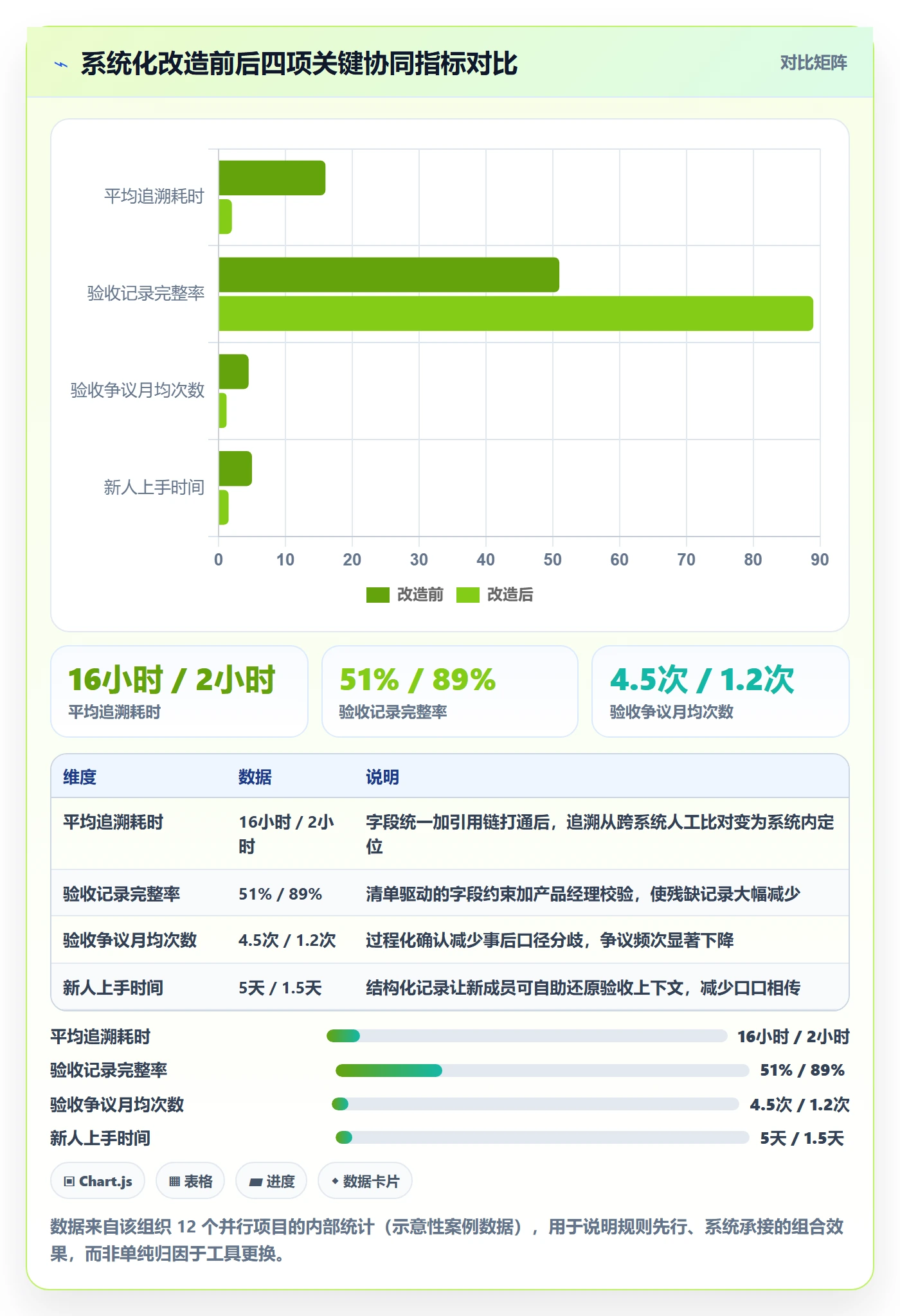 验收记录管理方法大全:产品经理任务验收协同管理落地清单