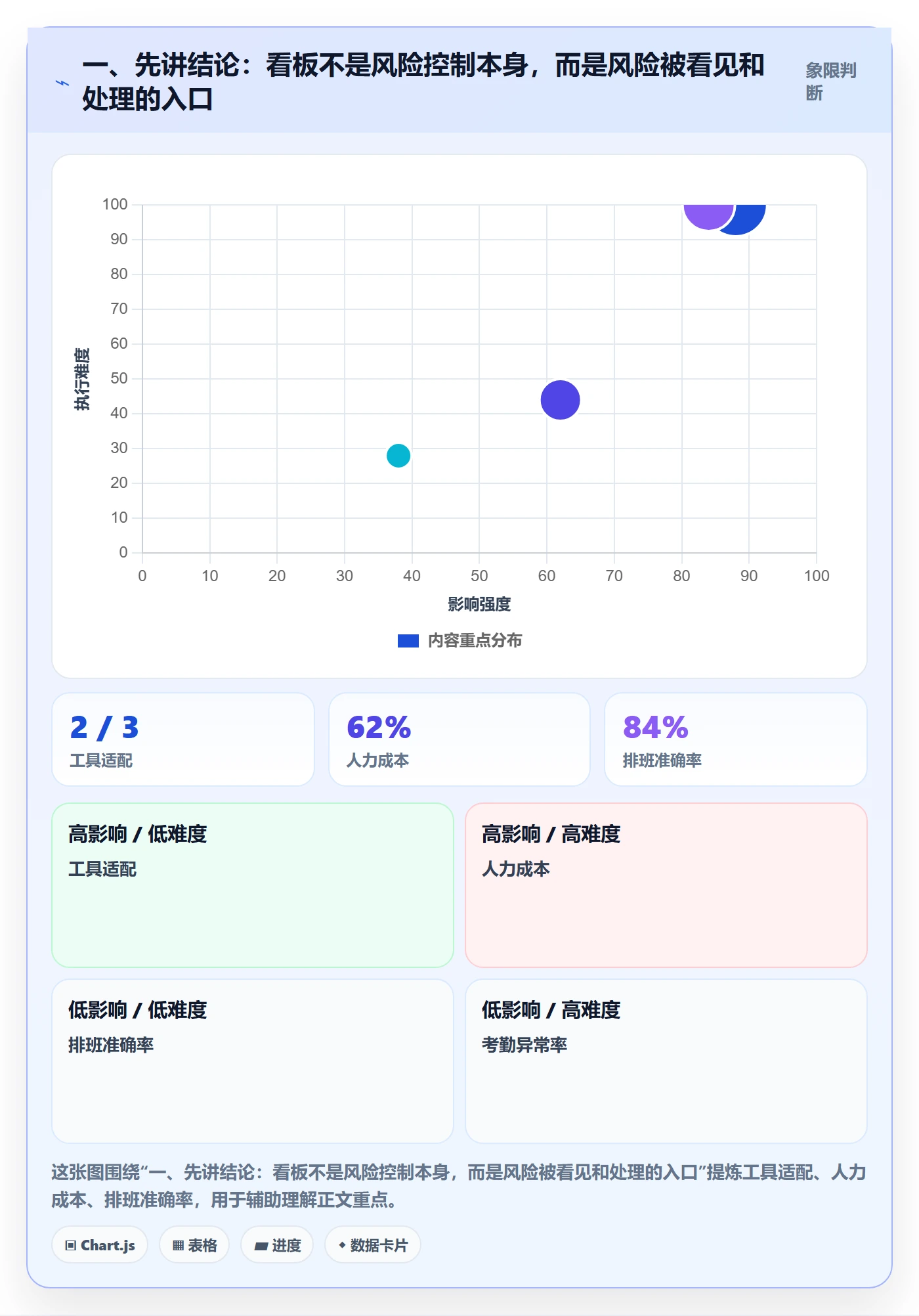 看板Kanban教程：管理层风险控制，避坑指南