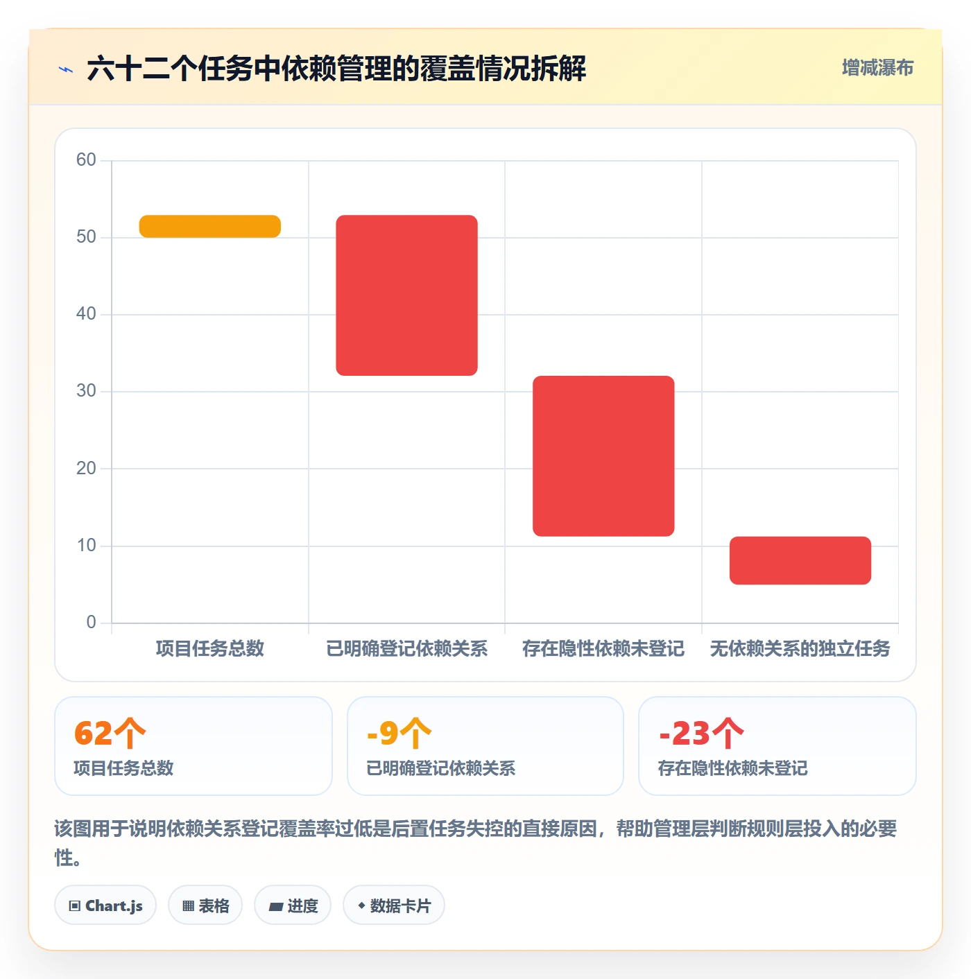后置任务落地方案:管理层开展任务依赖的协同管理案例解析