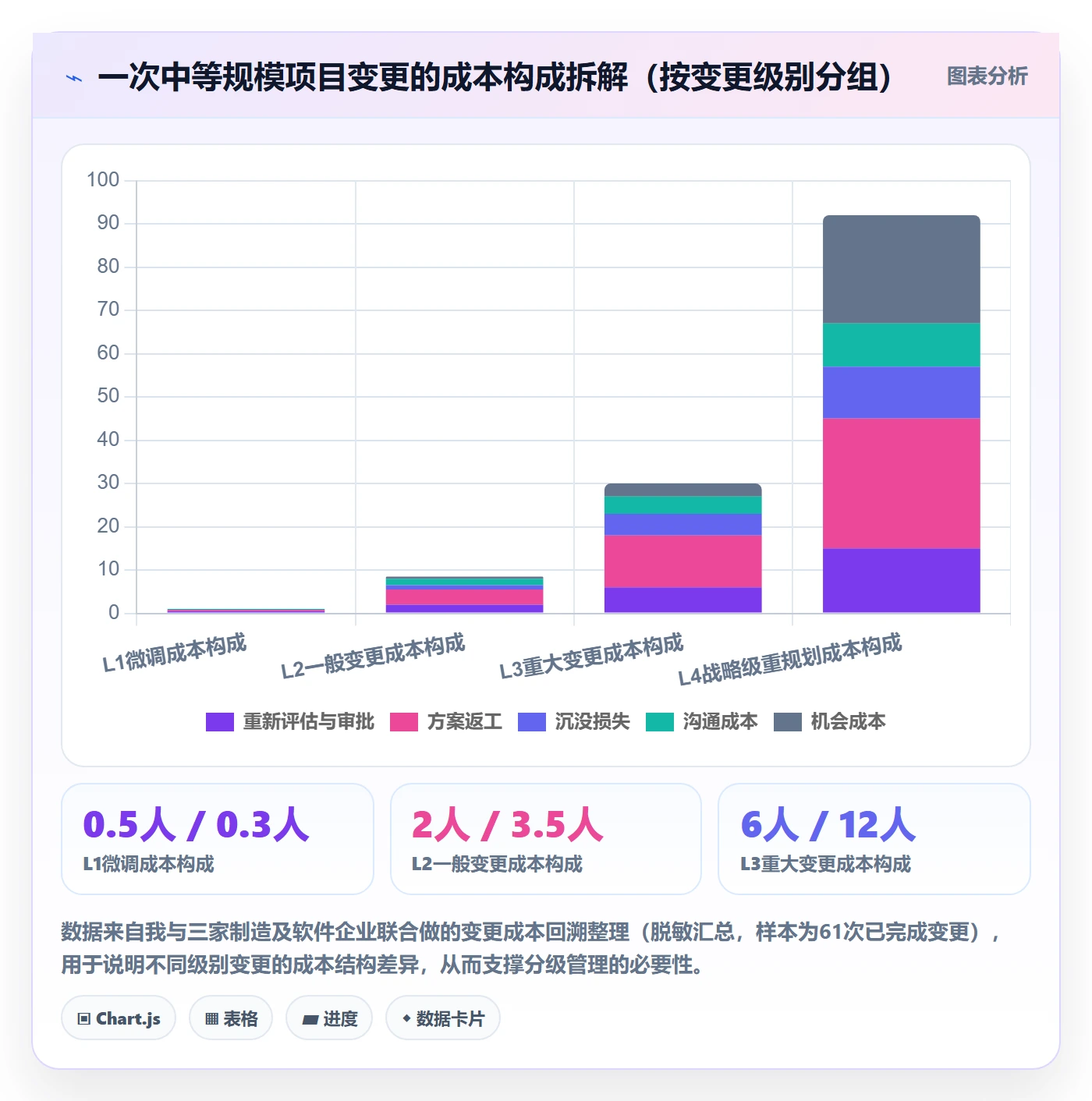 计划调整管理方法大全:管理层项目规划制度设计落地清单
