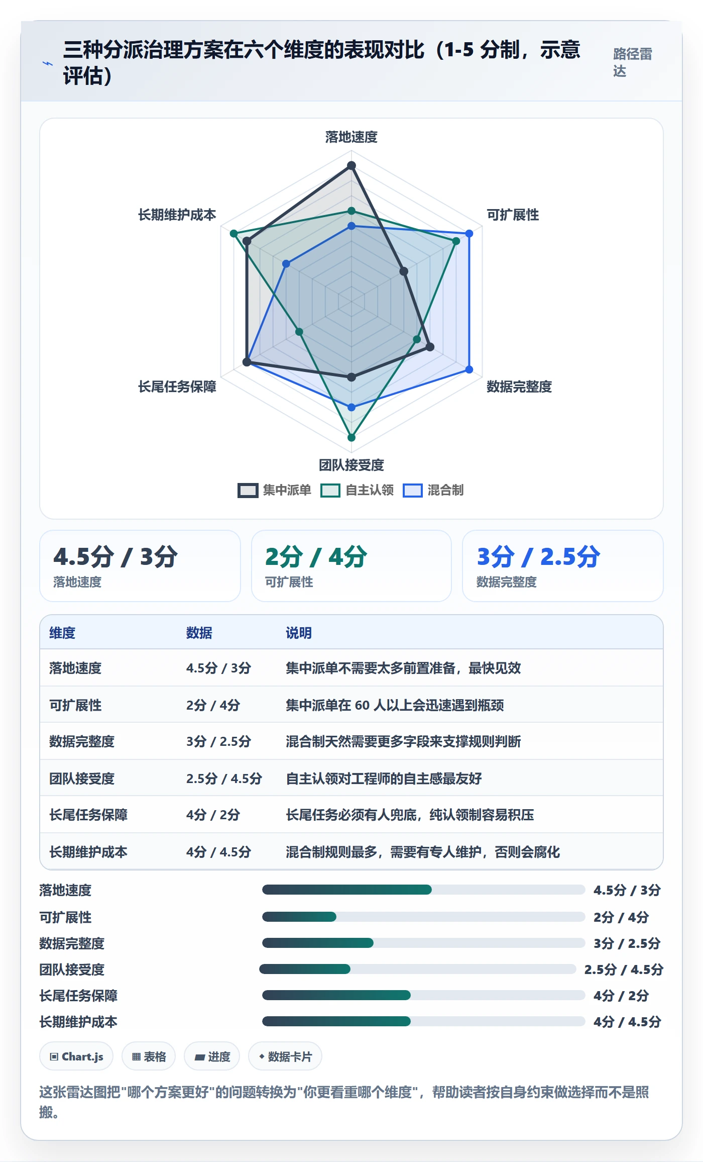 多人任务实操方法：项目经理提升任务分派效率的制度设计方法与模板