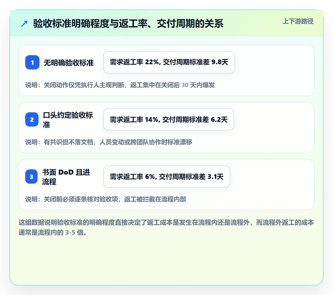 确认完成管理指南：管理层如何做好任务验收，效率提升全流程
