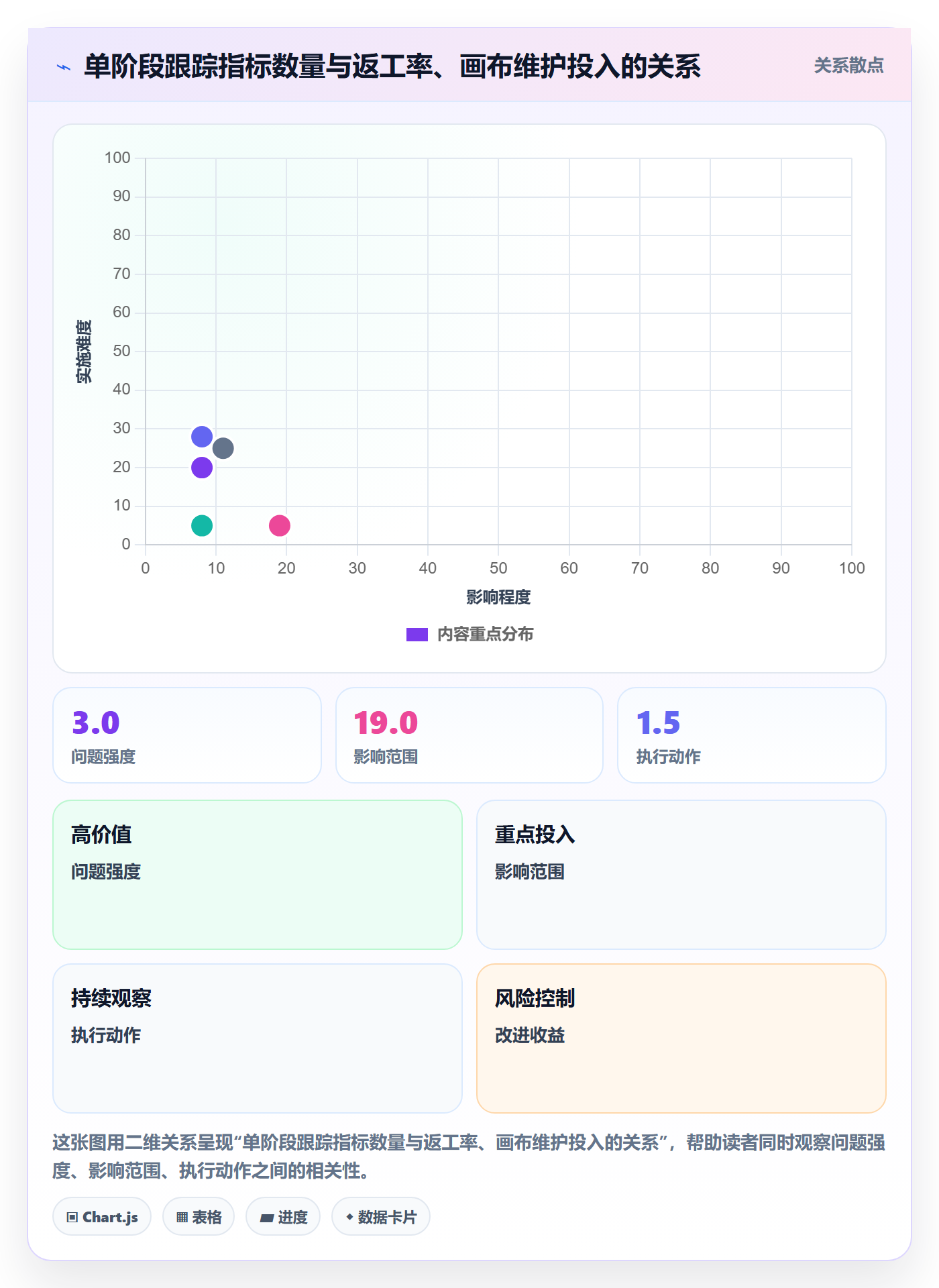 成功标准实操方法:实施团队提升项目目标效率的入门指南方法与模板