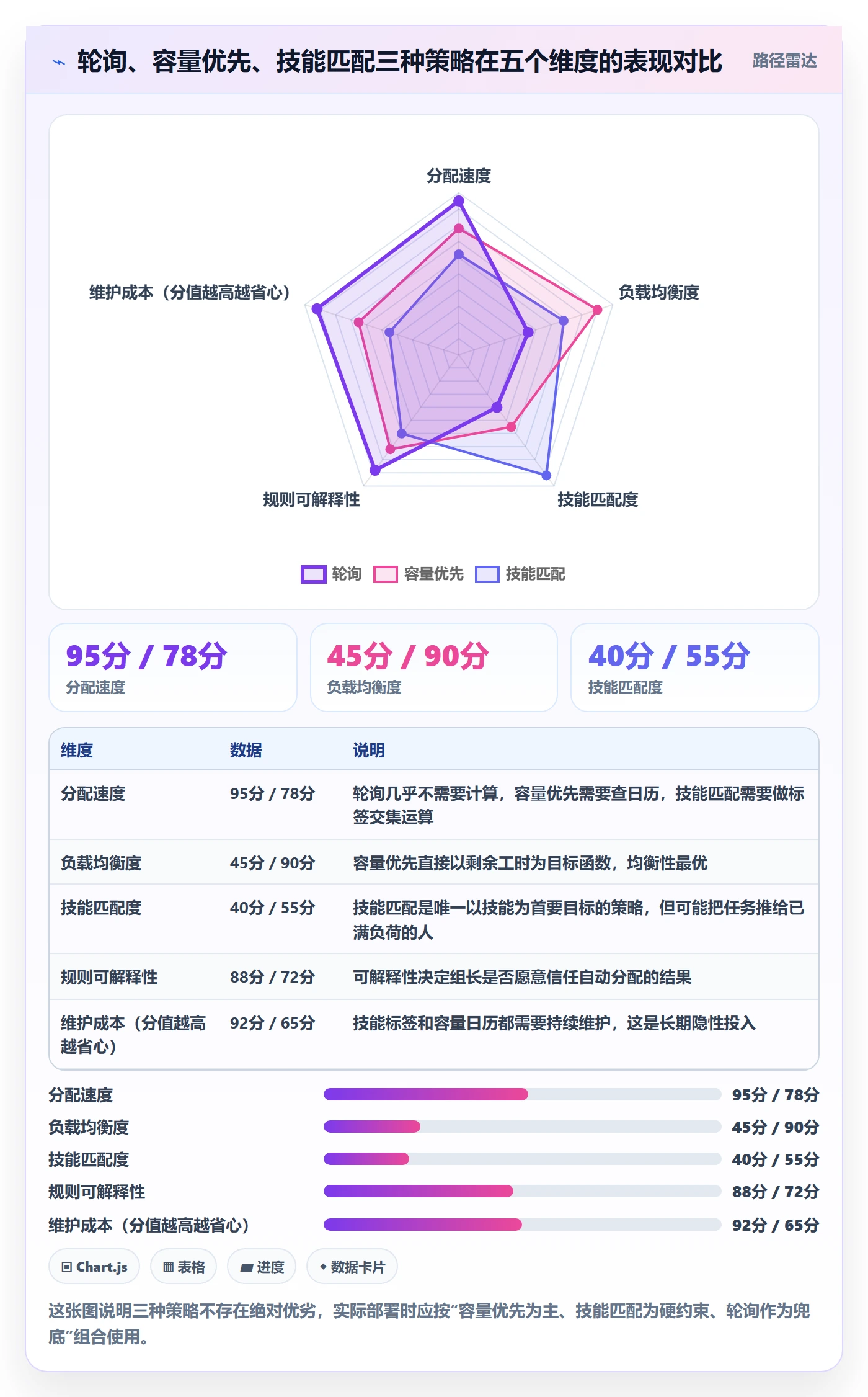 批量分配怎么做?PMO数据分析:任务分派从0到1
