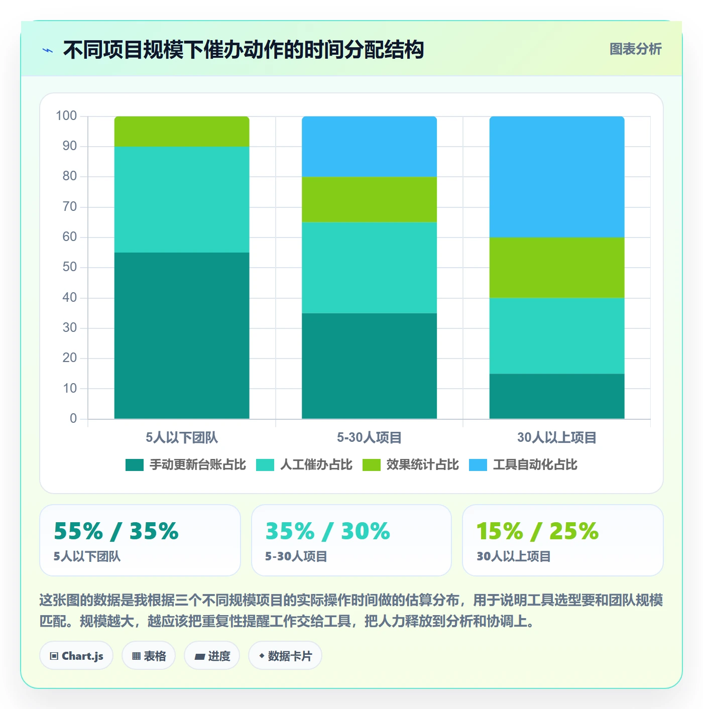 催办实操方法:项目负责人提升任务提醒效率的落地方案方法与模板