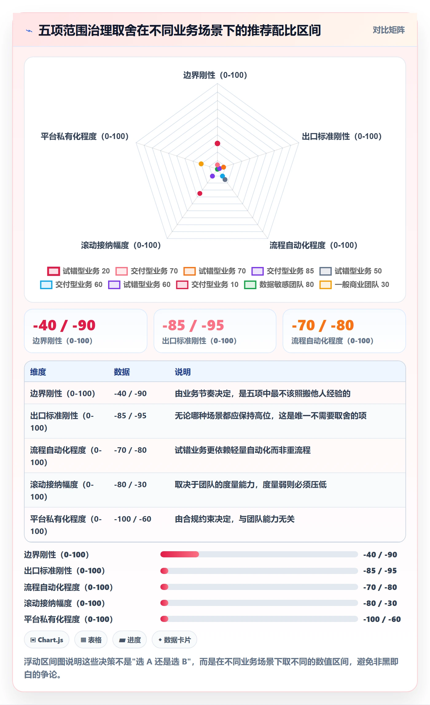 工作范围最佳实践：项目成员项目范围最佳实践，常见问题