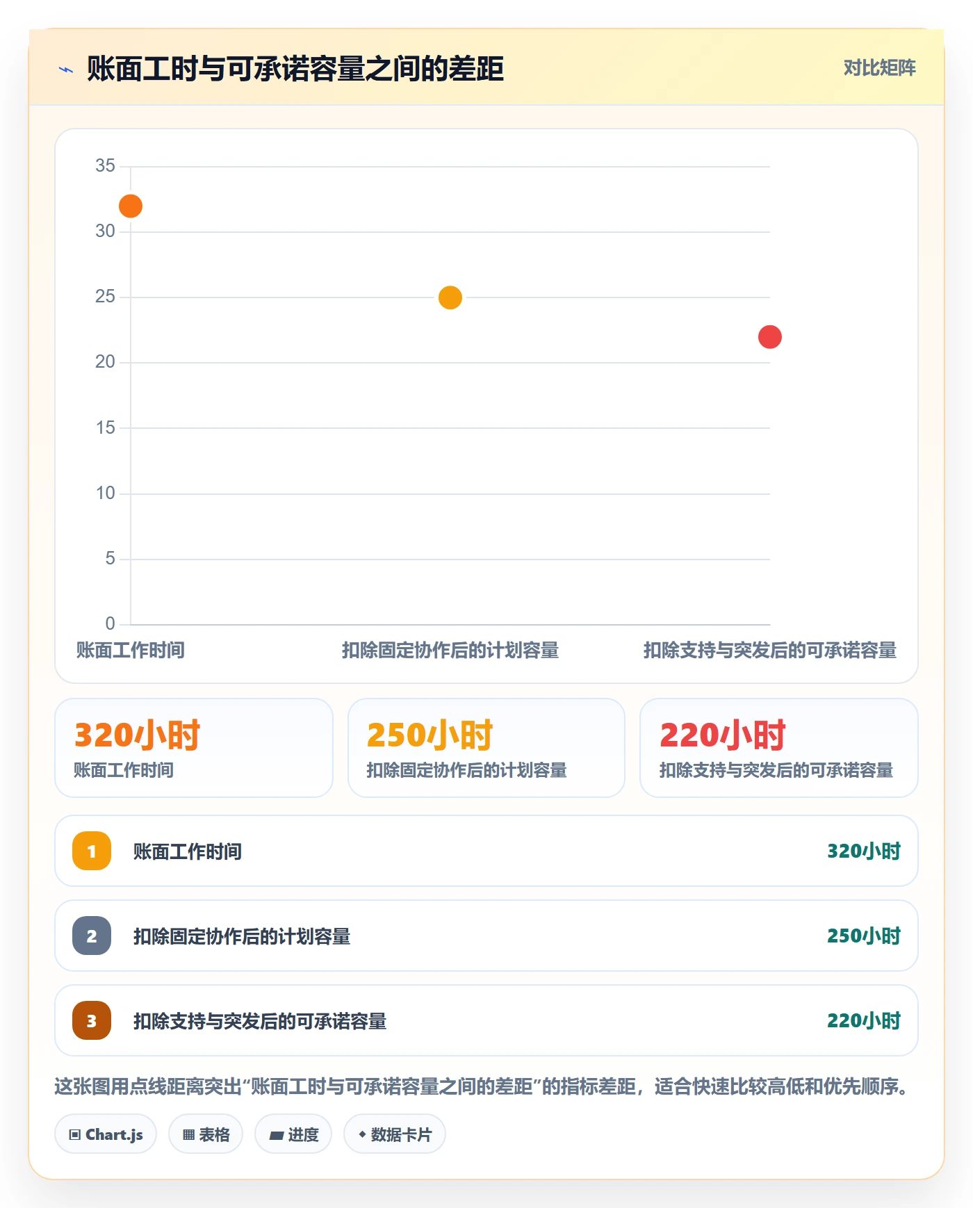 产能落地方案：研发团队开展资源负载的落地方案案例解析