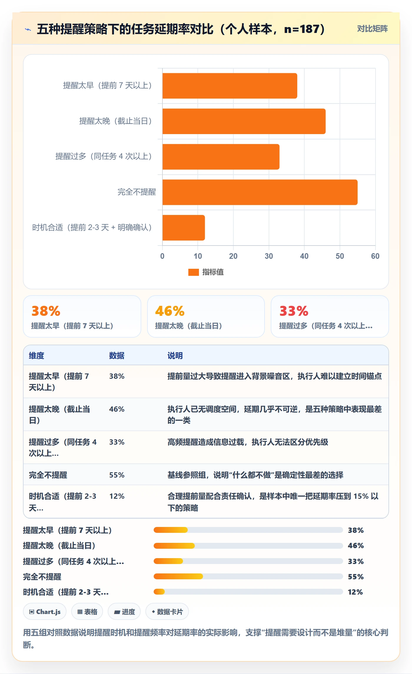 提前提醒管理指南：项目经理如何做好任务提醒，入门指南全流程