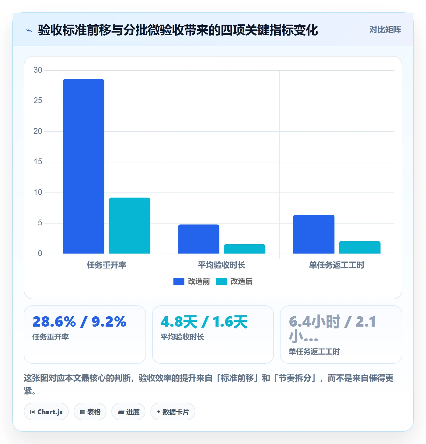 确认完成管理方法大全：产品经理任务验收流程优化落地清单