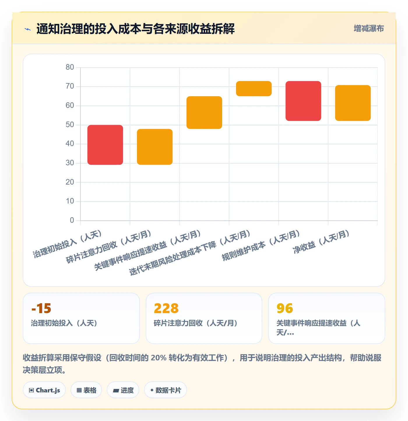 任务提醒消息通知教程:项目成员效率提升,避坑指南