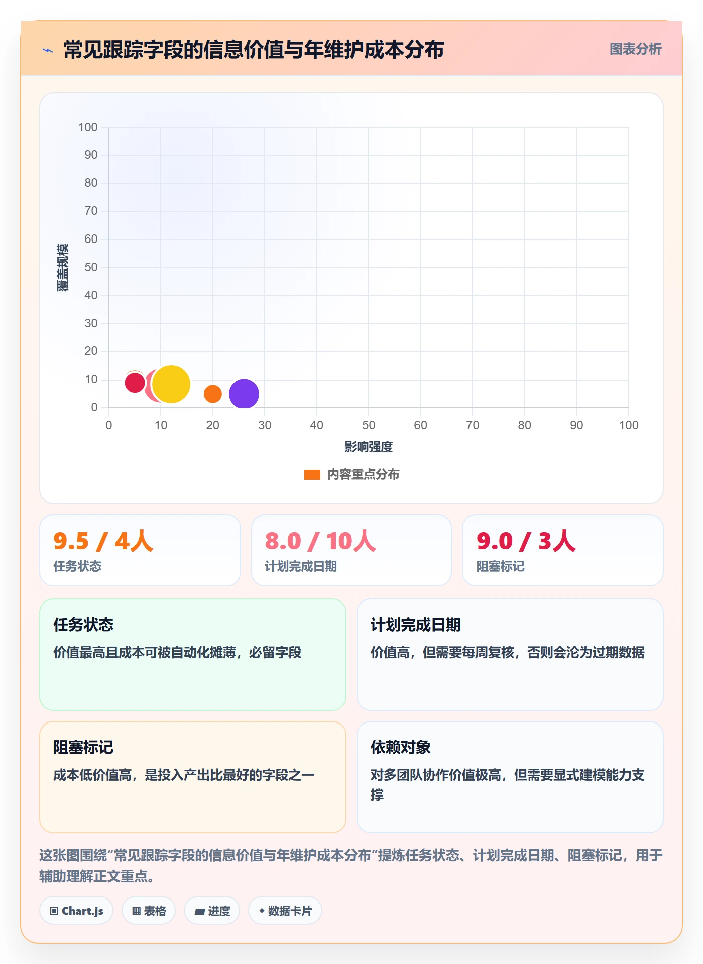 追踪实操方法:研发团队提升进度跟踪效率的实操方法方法与模板