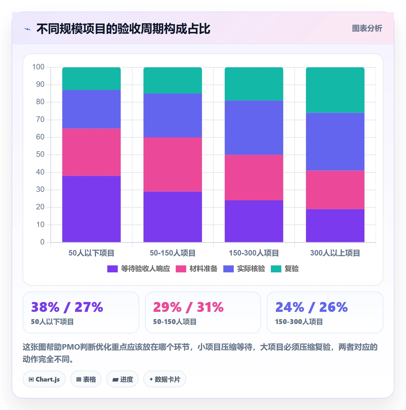 审核管理指南:PMO如何做好任务验收,流程优化全流程