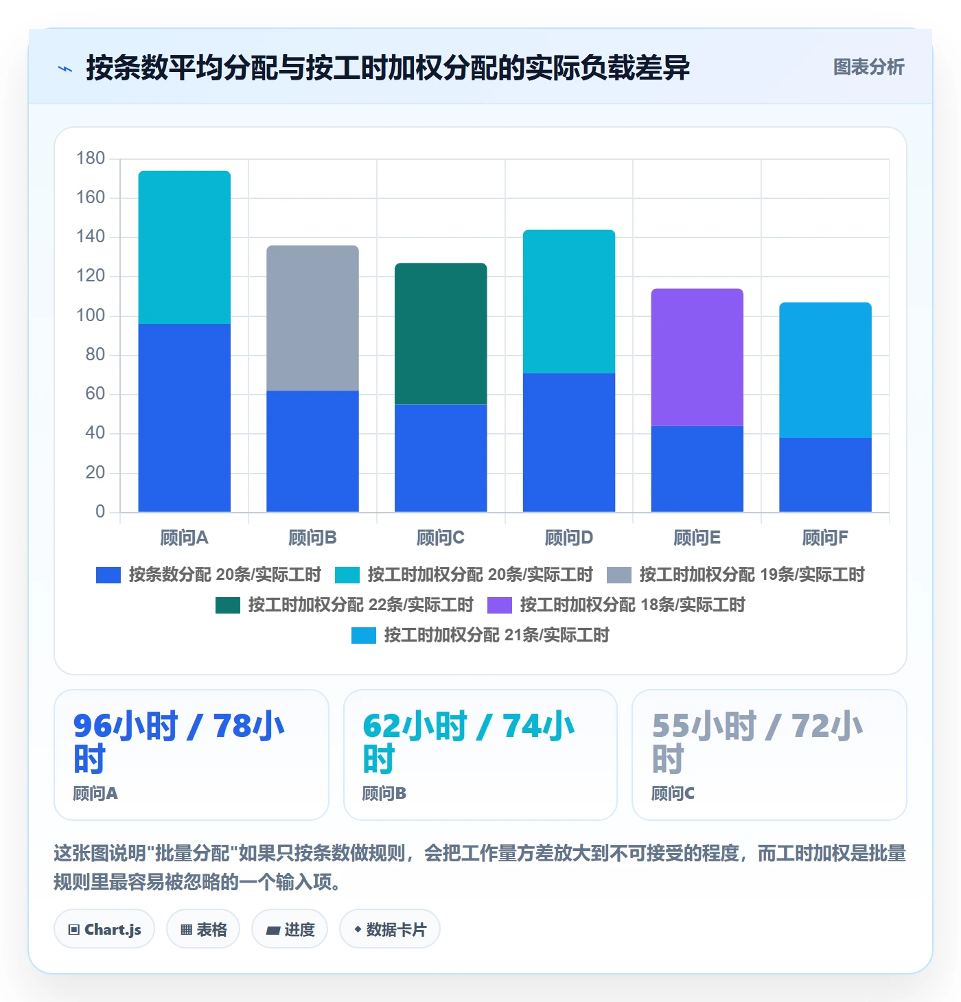 任务分派批量分配全流程:实施团队实操方法与一文讲清