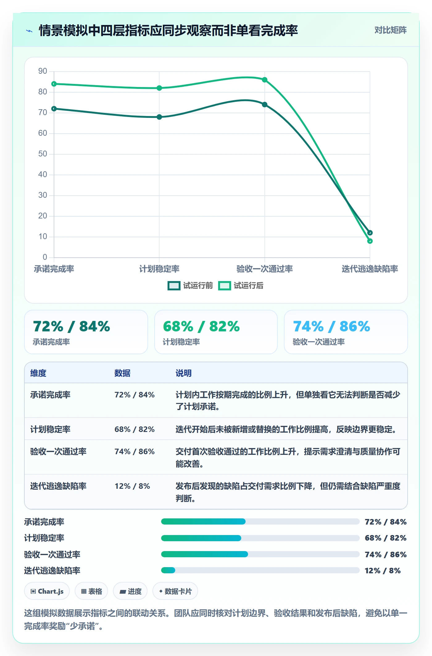 迭代流程与规范：项目负责人迭代管理制度设计关键指标