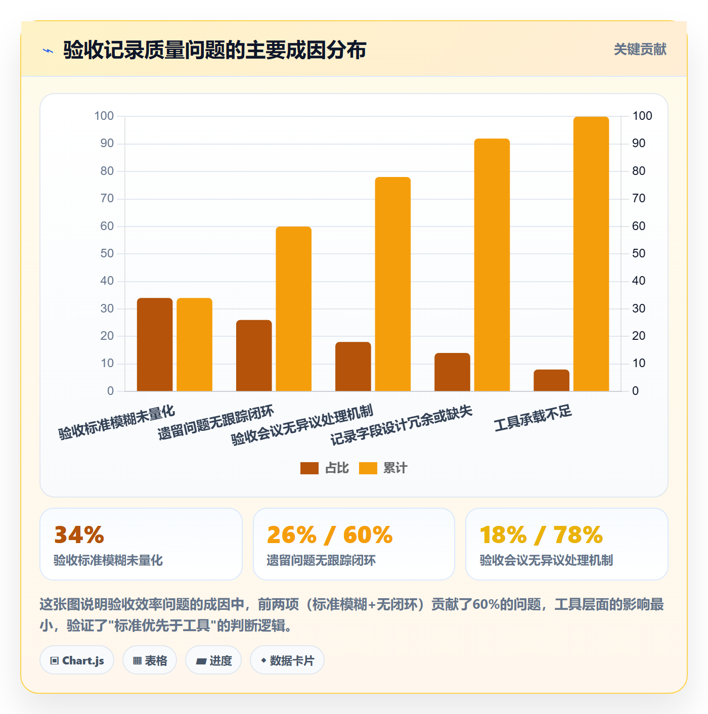 验收记录实操方法：PMO提升任务验收效率的入门指南方法与模板