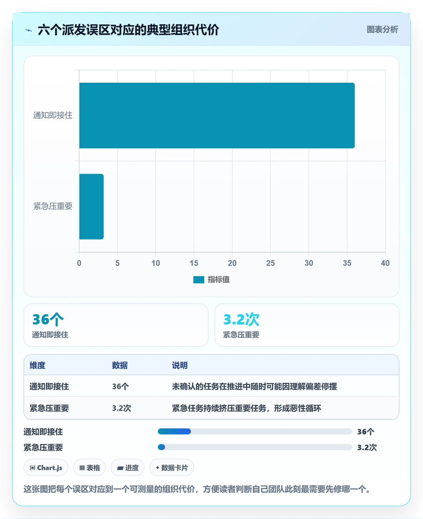 派发管理方法大全:PMO任务分派最佳实践落地清单