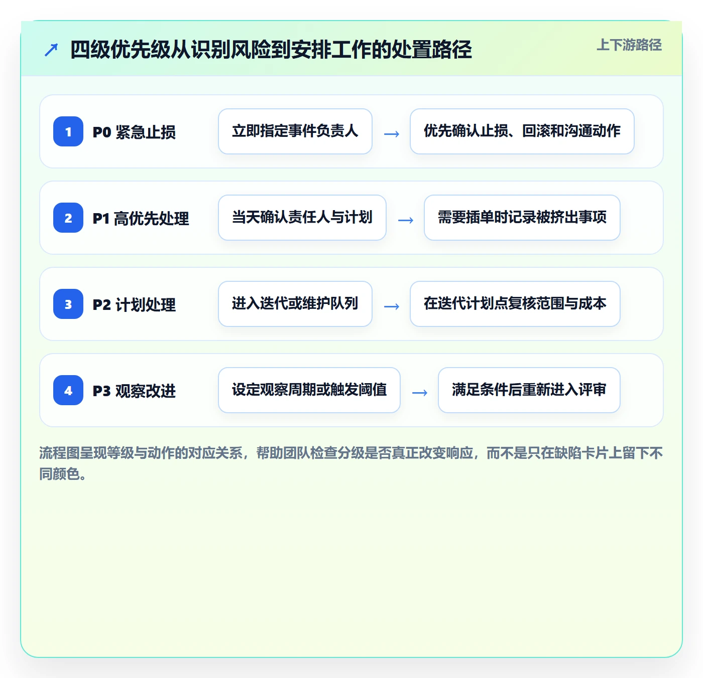 优先级管理方法大全:实施团队Bug / 缺陷入门指南落地清单