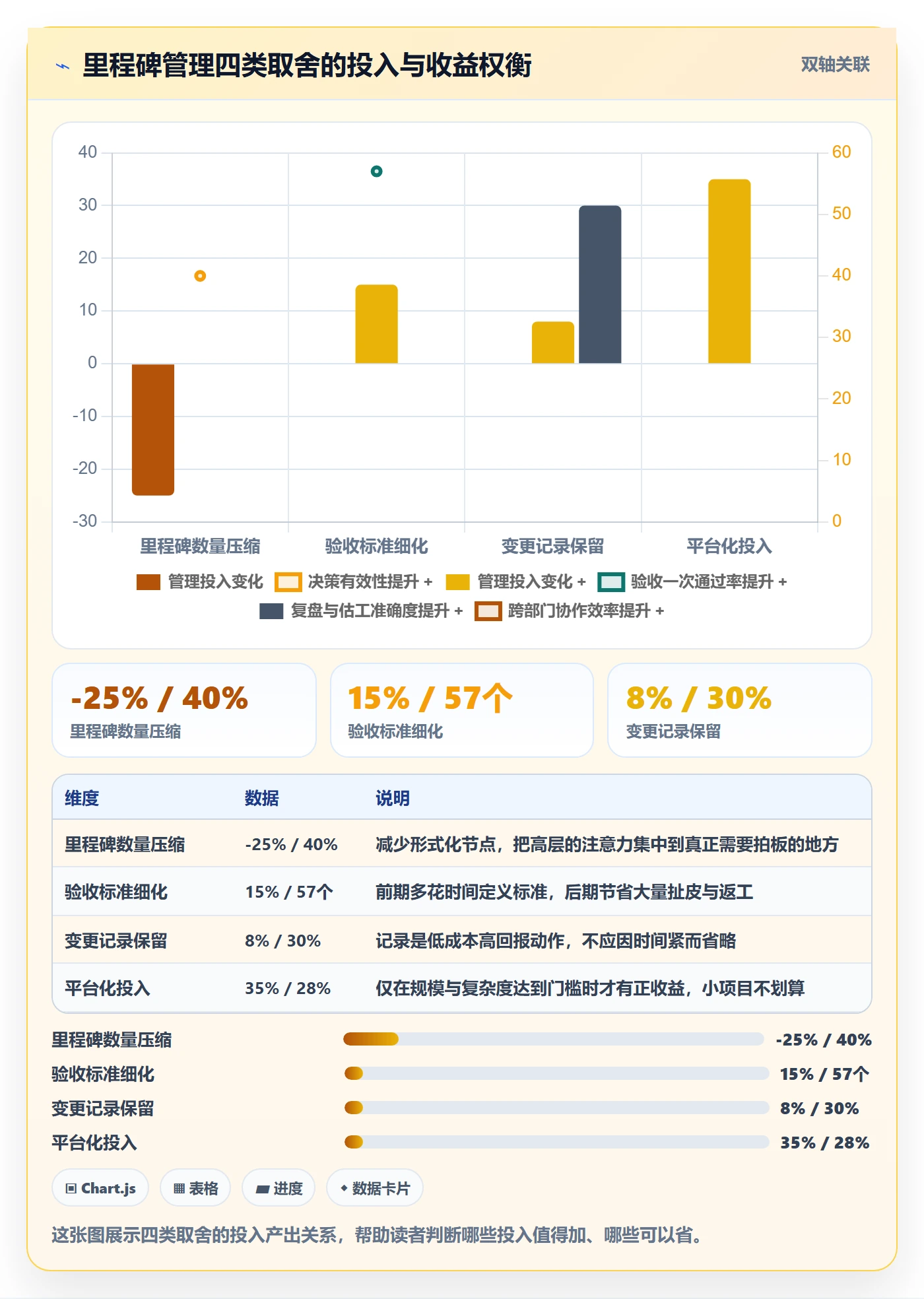 里程碑落地方案：实施团队开展里程碑的最佳实践案例解析