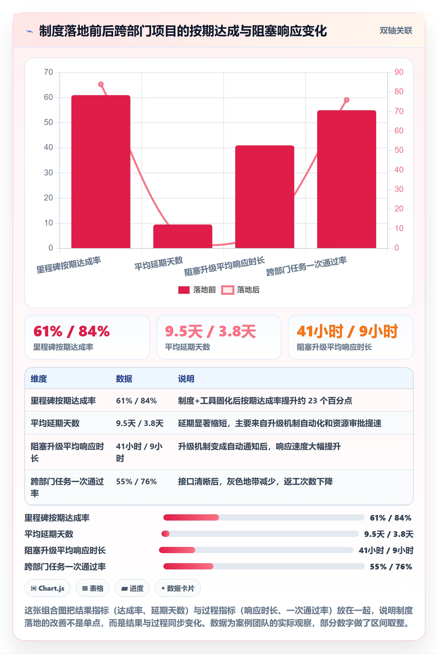 任务执行阻塞教程：项目负责人制度设计，避坑指南