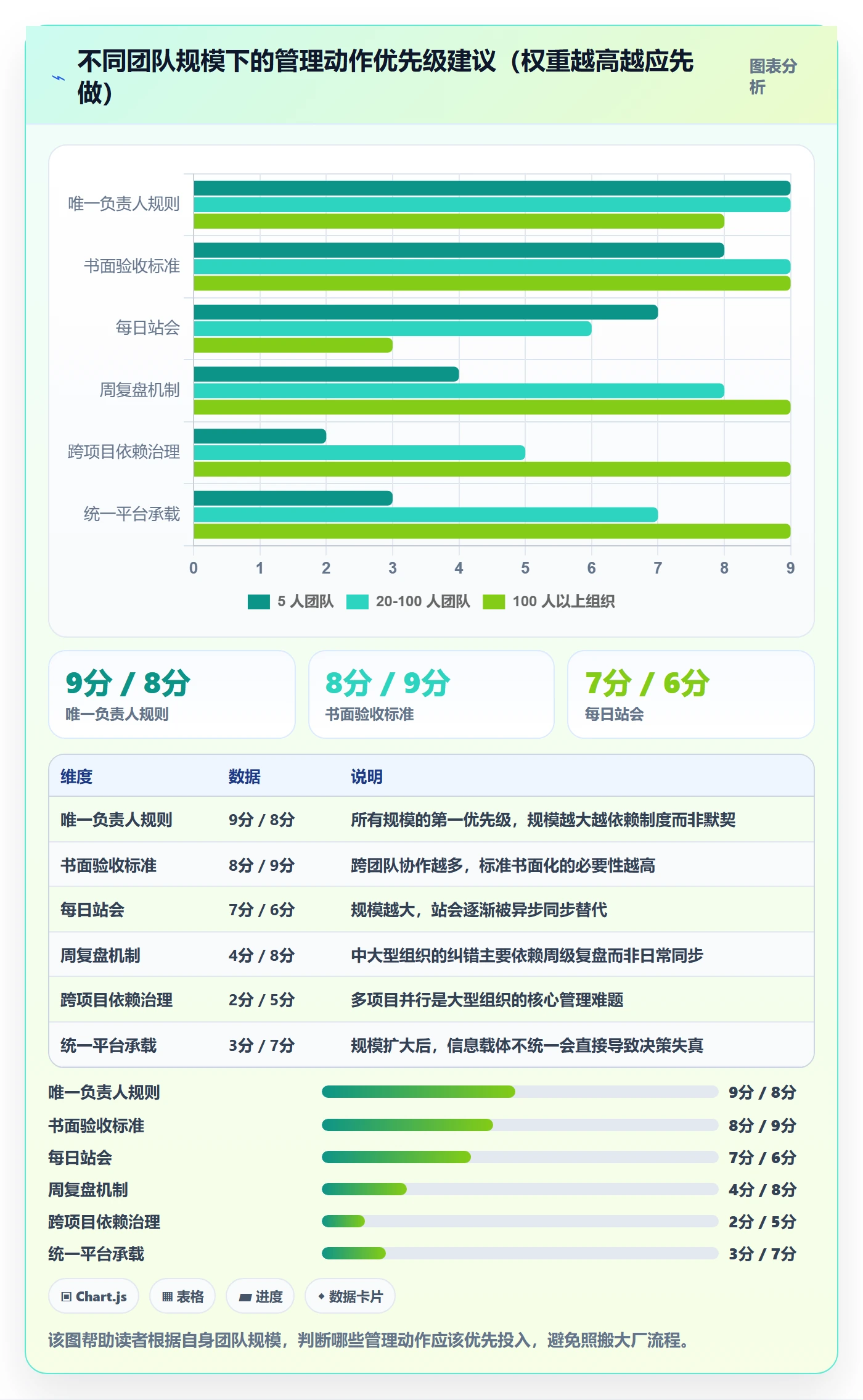 开始怎么做?实施团队实操方法:任务执行从0到1