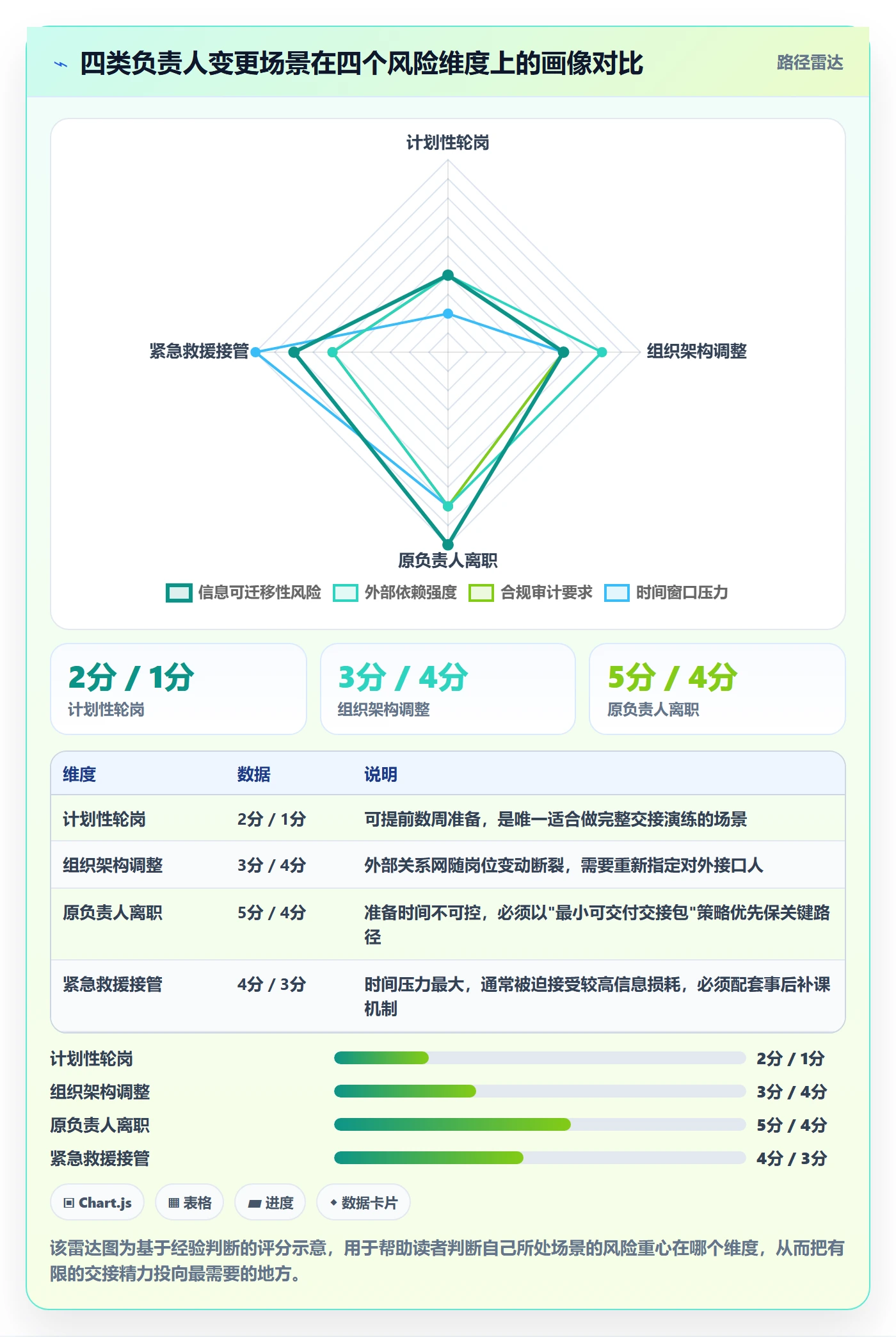 任务负责人变更最佳实践：跨部门团队任务分派风险控制，常见问题