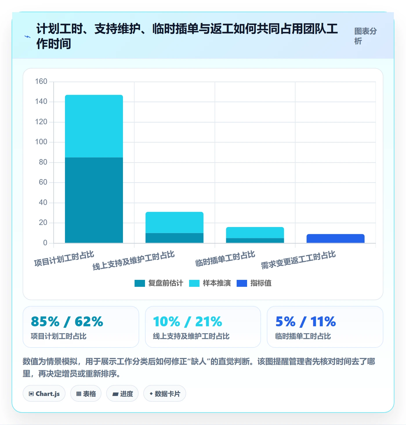资源管理岗位教程：企业管理者协同管理，避坑指南