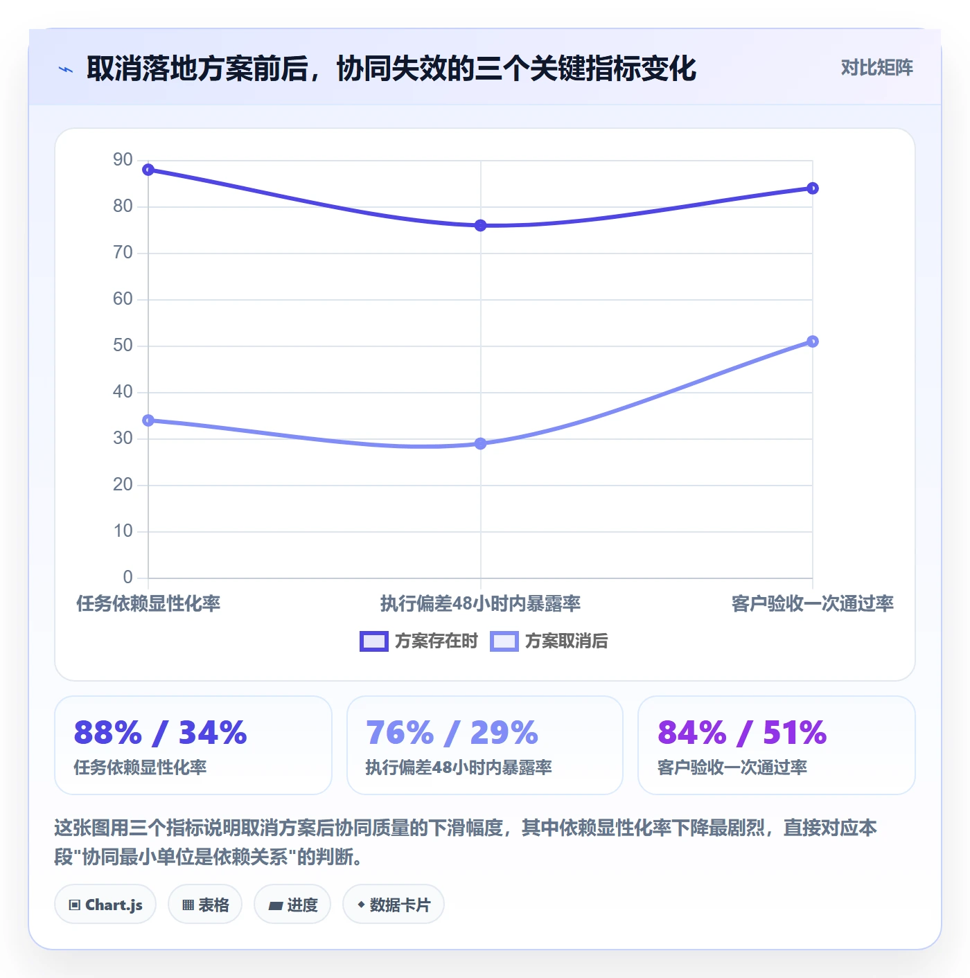 取消落地方案：项目成员开展任务执行的协同管理案例解析