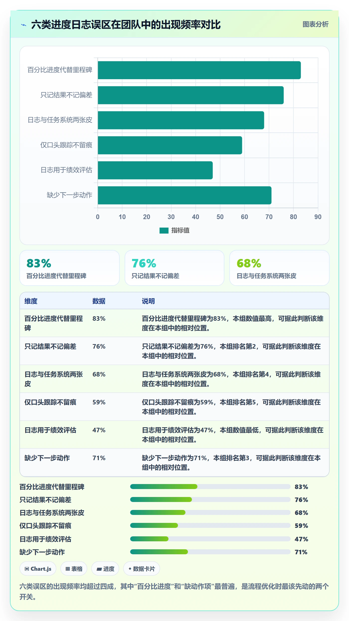 进度跟踪进度日志教程:项目经理流程优化,避坑指南