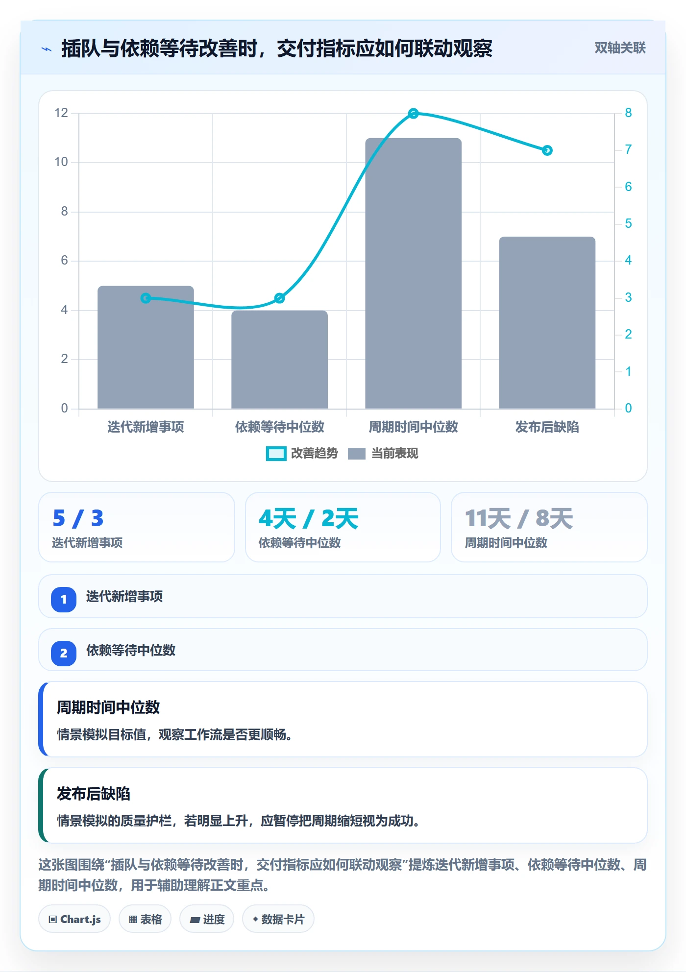 敏捷管理指南:研发团队如何做好敏捷项目,效率提升全流程