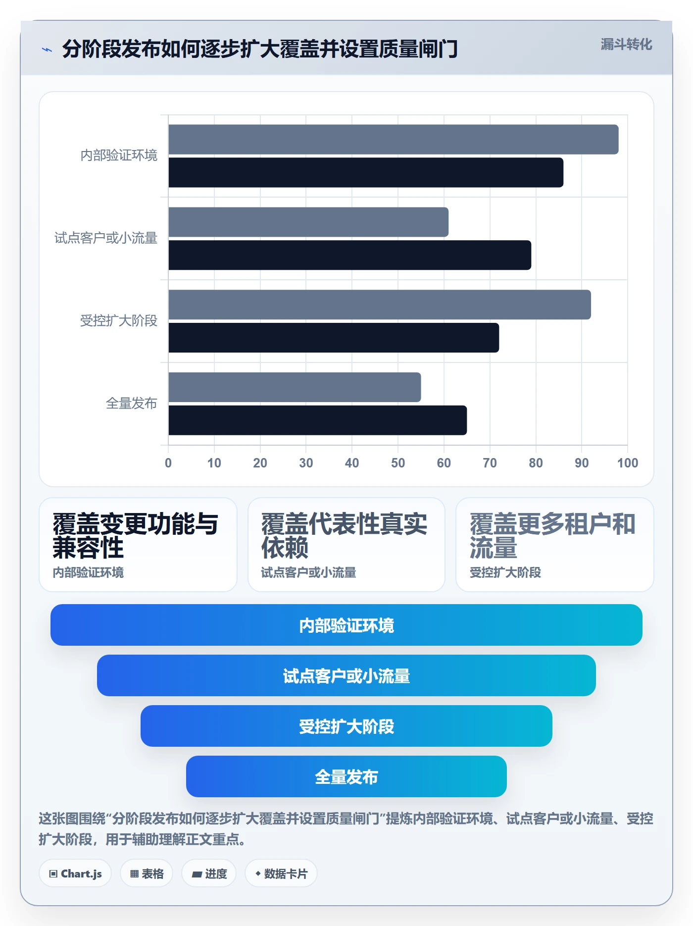 回滚流程与规范:实施团队发布管理入门指南关键指标