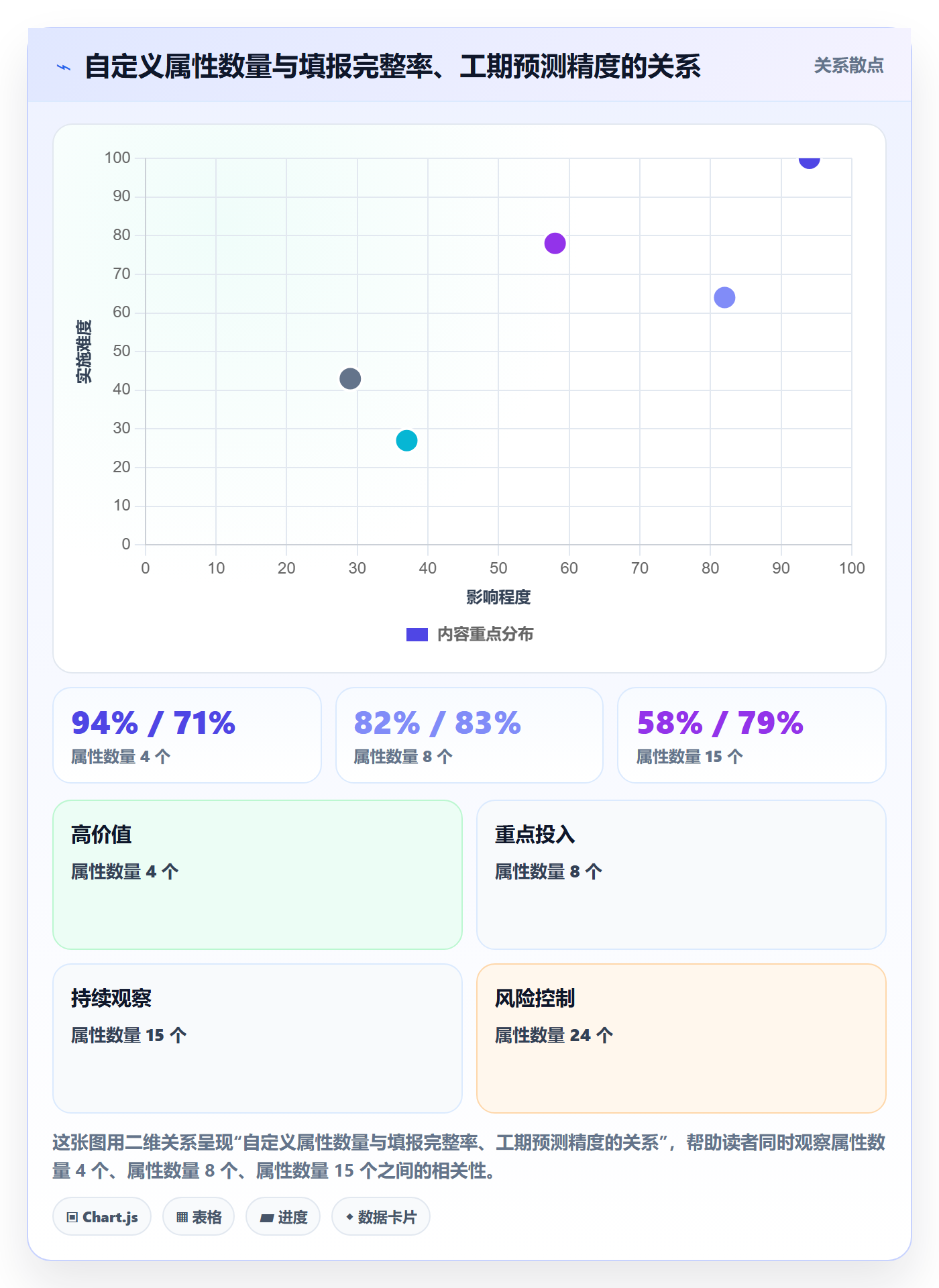 任务属性如何做好实际工期?项目经理效率提升与操作步骤