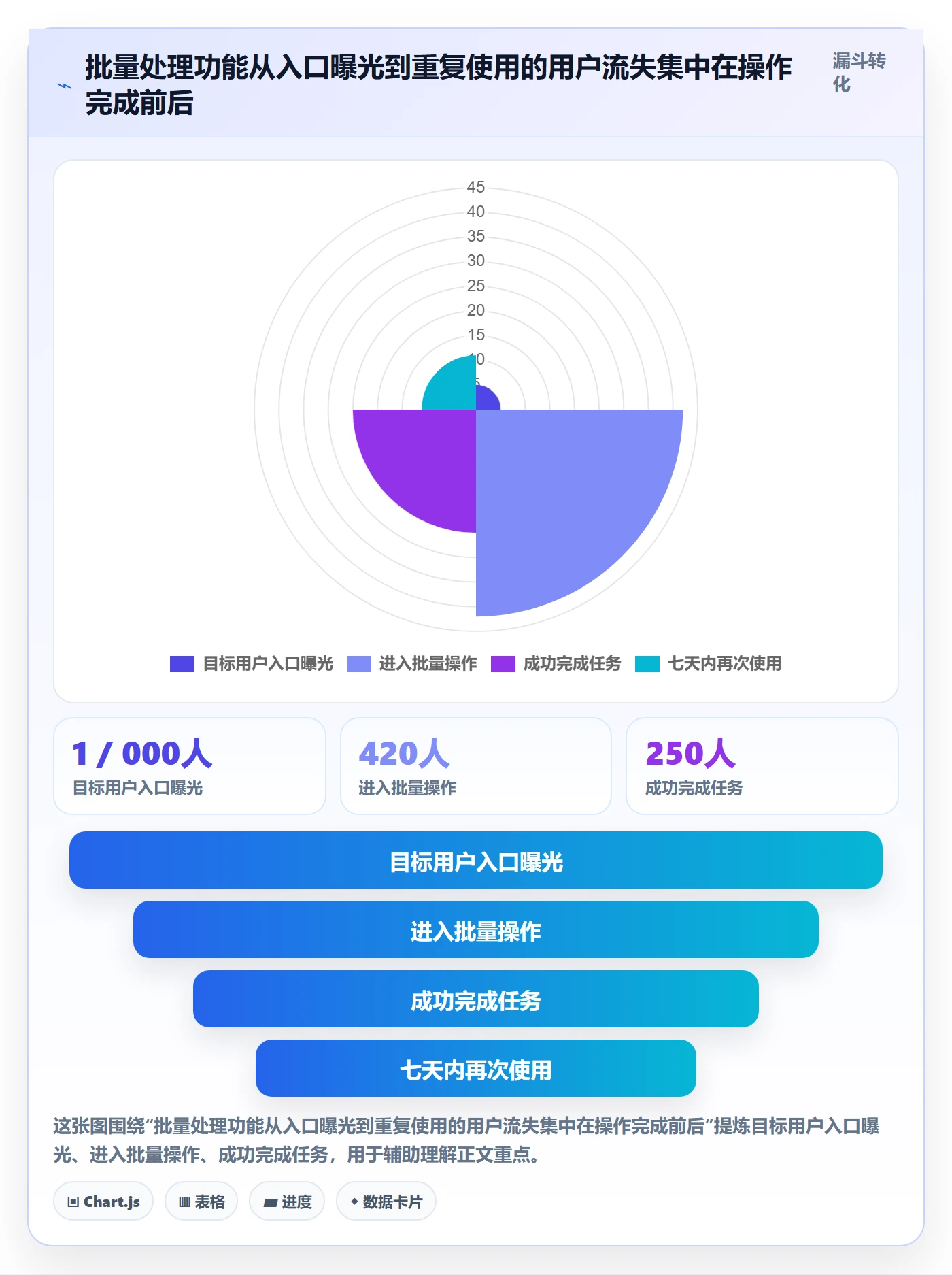 发布最佳实践：产品经理发布管理数据分析，常见问题
