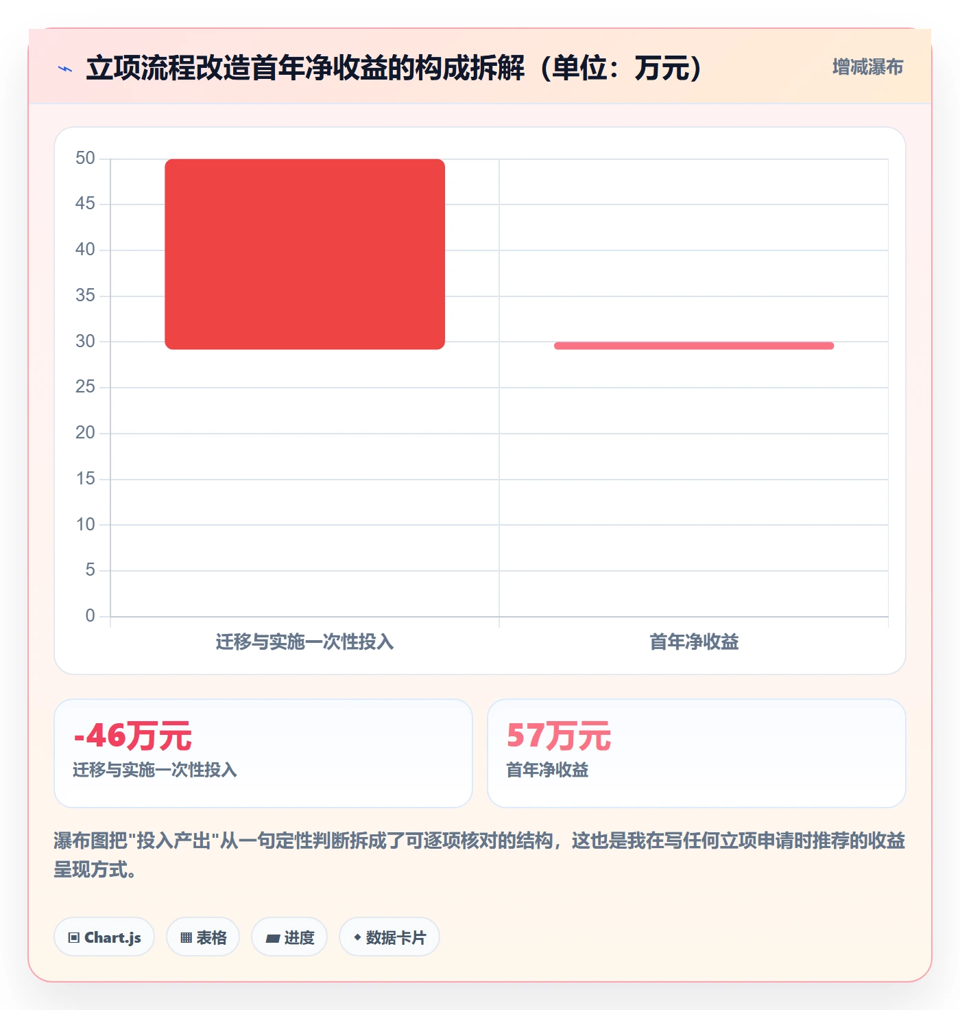 项目立项如何做好项目申请？项目经理实操方法与操作步骤
