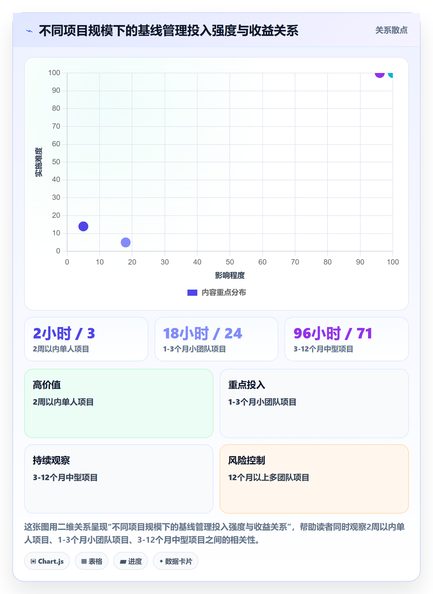 项目规划如何做好计划基线?实施团队数据分析与操作步骤