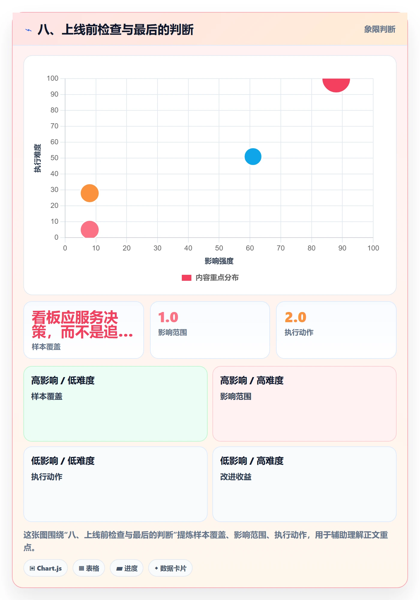 八、上线前检查与最后的判断