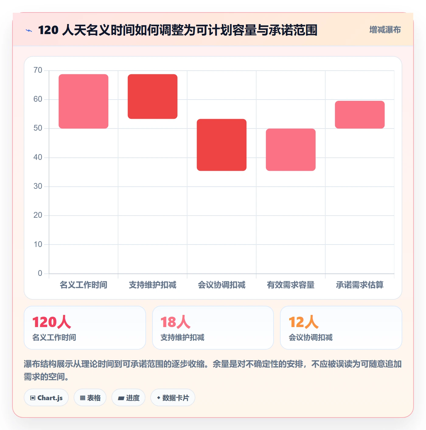需求排期迭代规划全流程:项目成员风险控制与一文讲清