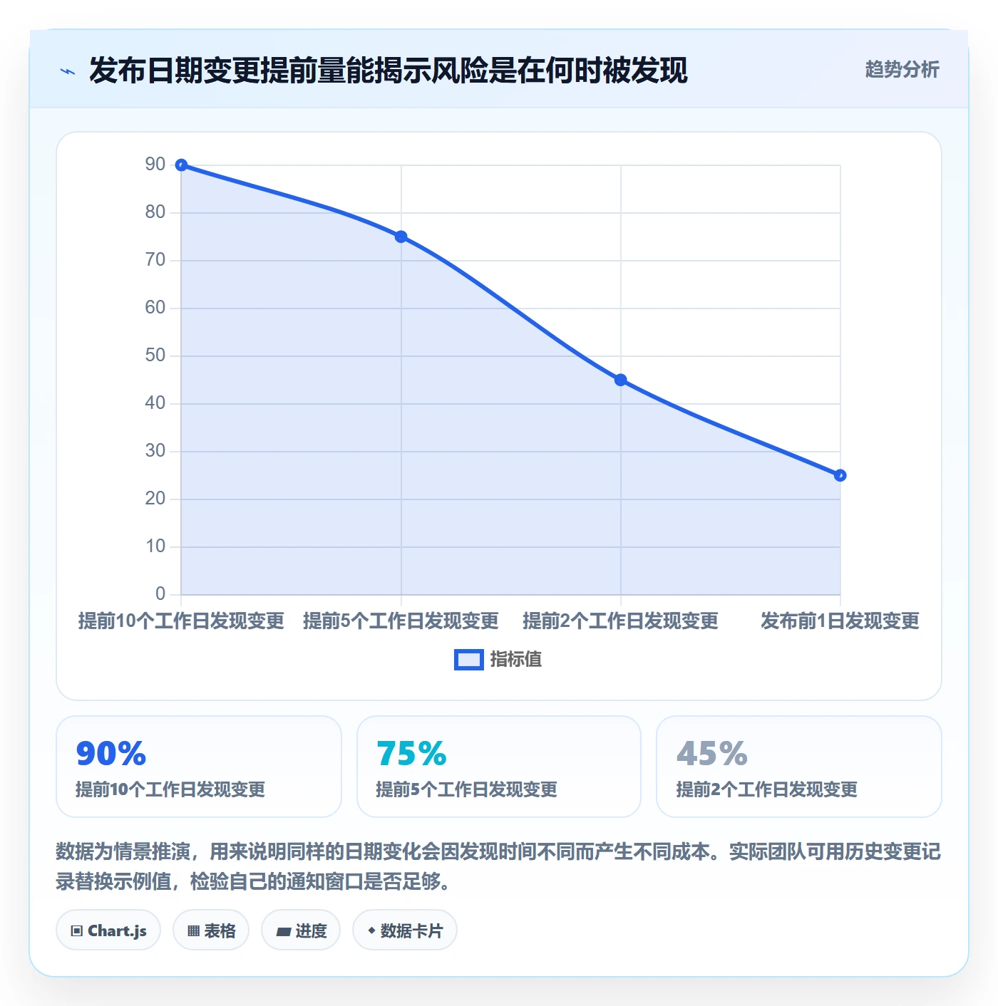 版本管理版本发布时间教程:项目负责人流程优化,避坑指南