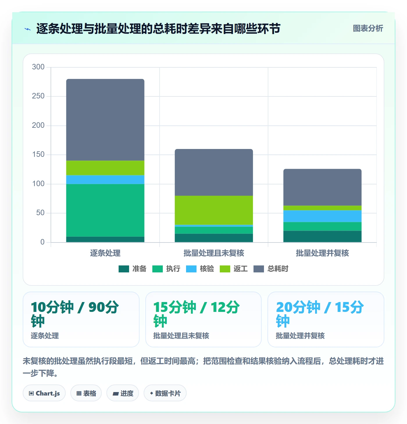 批量操作流程与规范：企业管理者列表视图效率提升关键指标