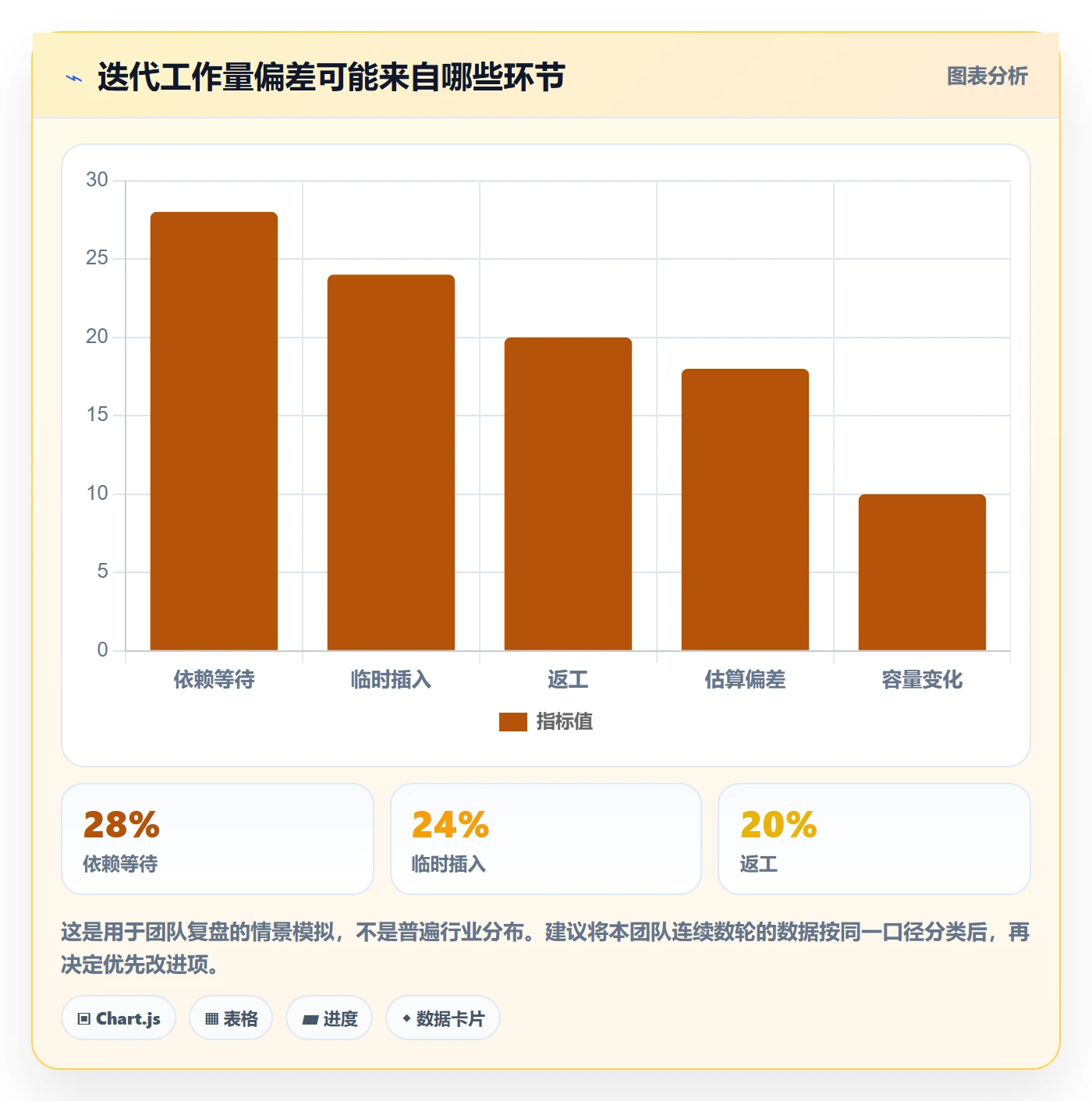 迭代目标管理指南:实施团队如何做好迭代管理,实操方法全流程