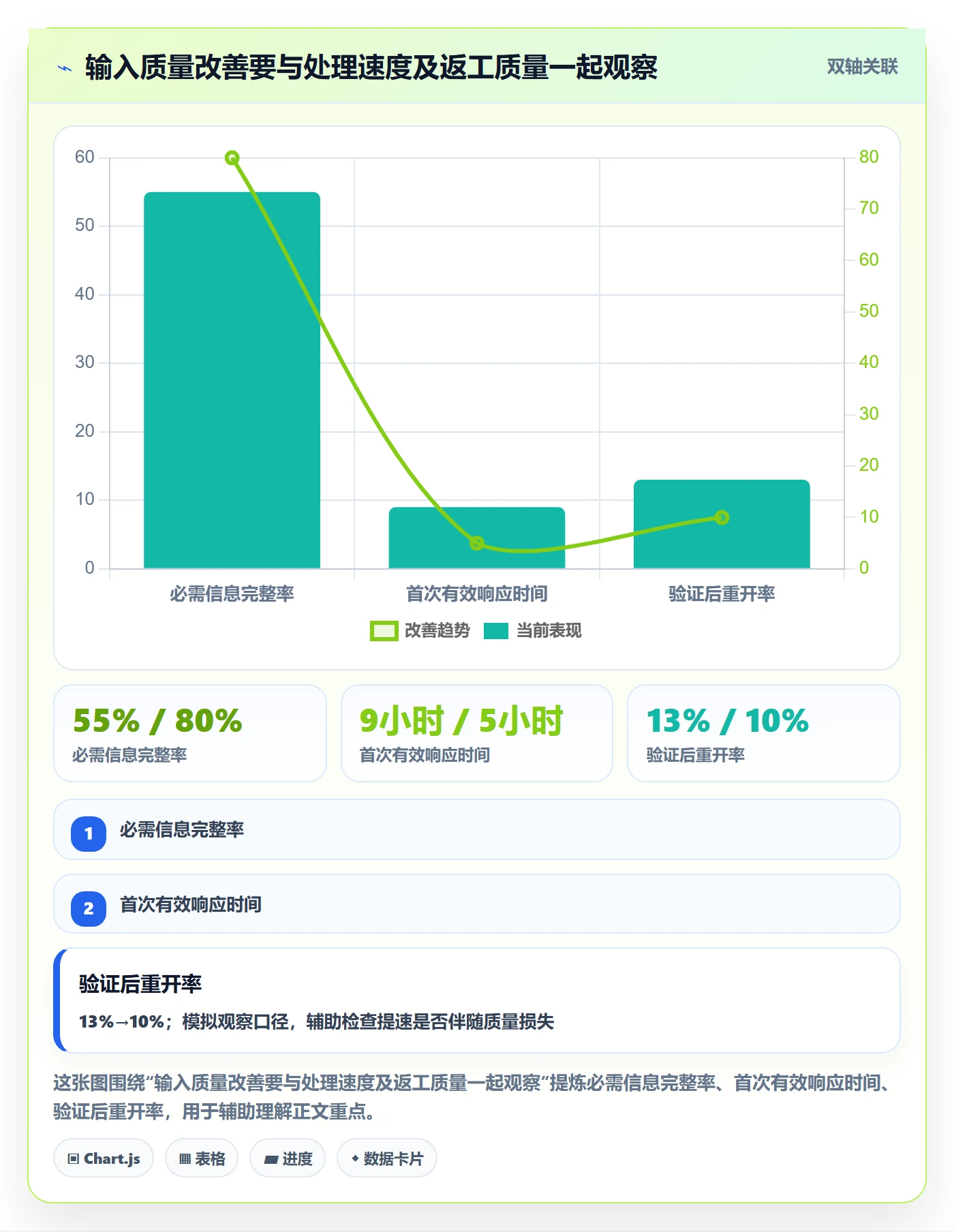 复现步骤流程与规范:实施团队Bug / 缺陷效率提升关键指标