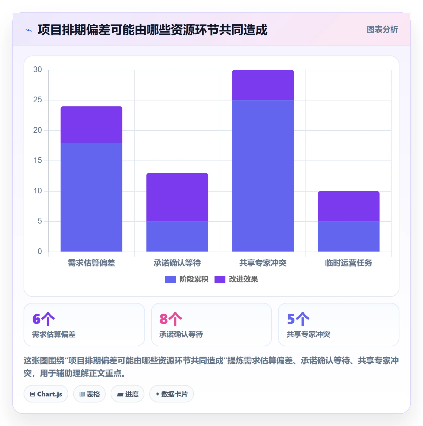 人员投入最佳实践:PMO人力资源计划制度设计,常见问题