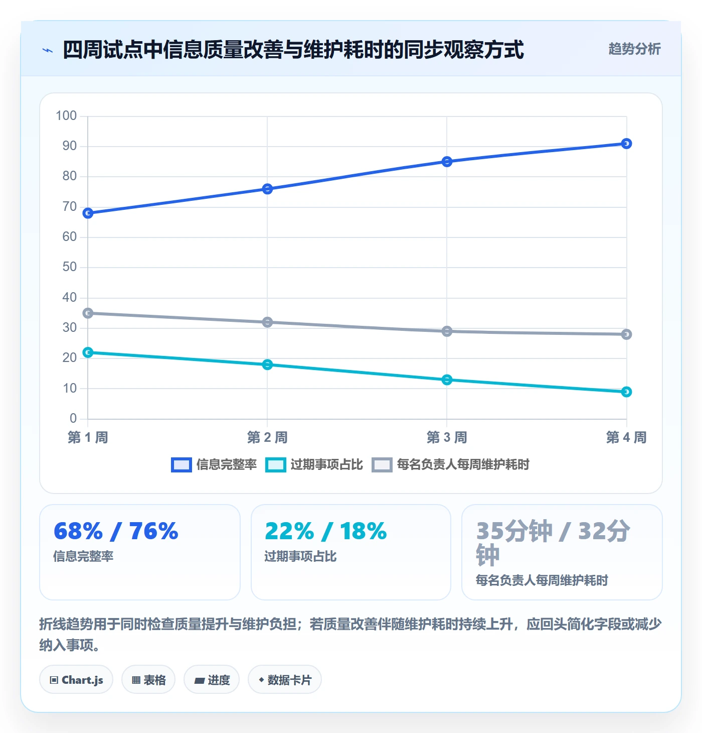 月视图管理方法大全:企业管理者日历视图制度设计落地清单