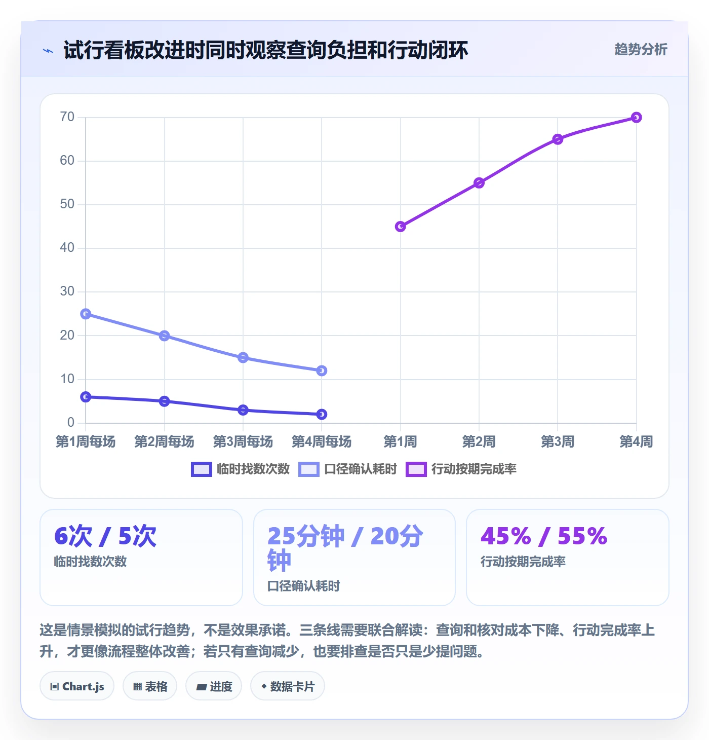待处理实操方法:管理层提升看板效率的数据分析方法与模板
