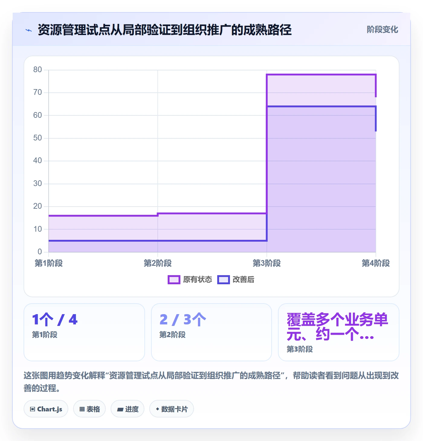 团队怎么做?企业管理者风险控制:资源管理从0到1