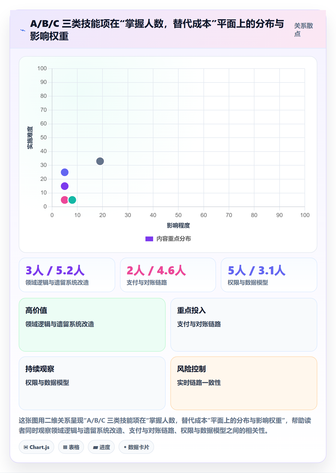 技能管理方法大全:跨部门团队资源管理风险控制落地清单