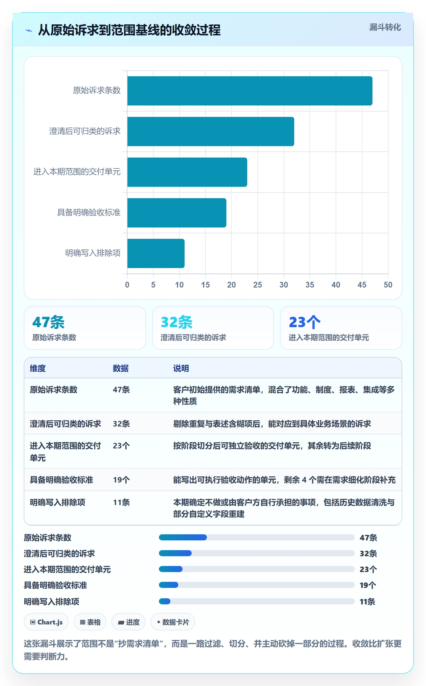 工作范围怎么做？产品经理入门指南：项目范围从0到1