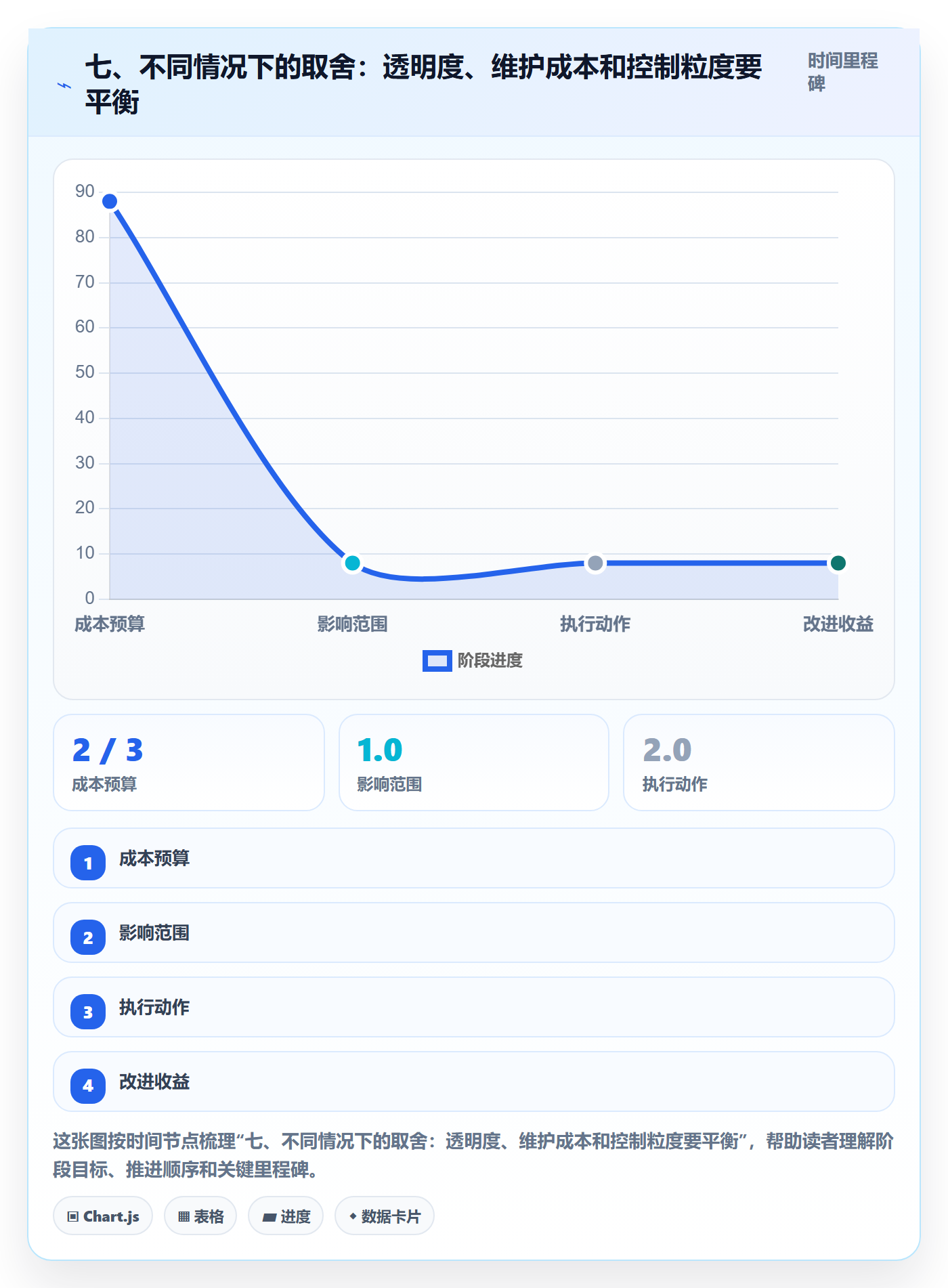 七、不同情况下的取舍:透明度、维护成本和控制粒度要平衡