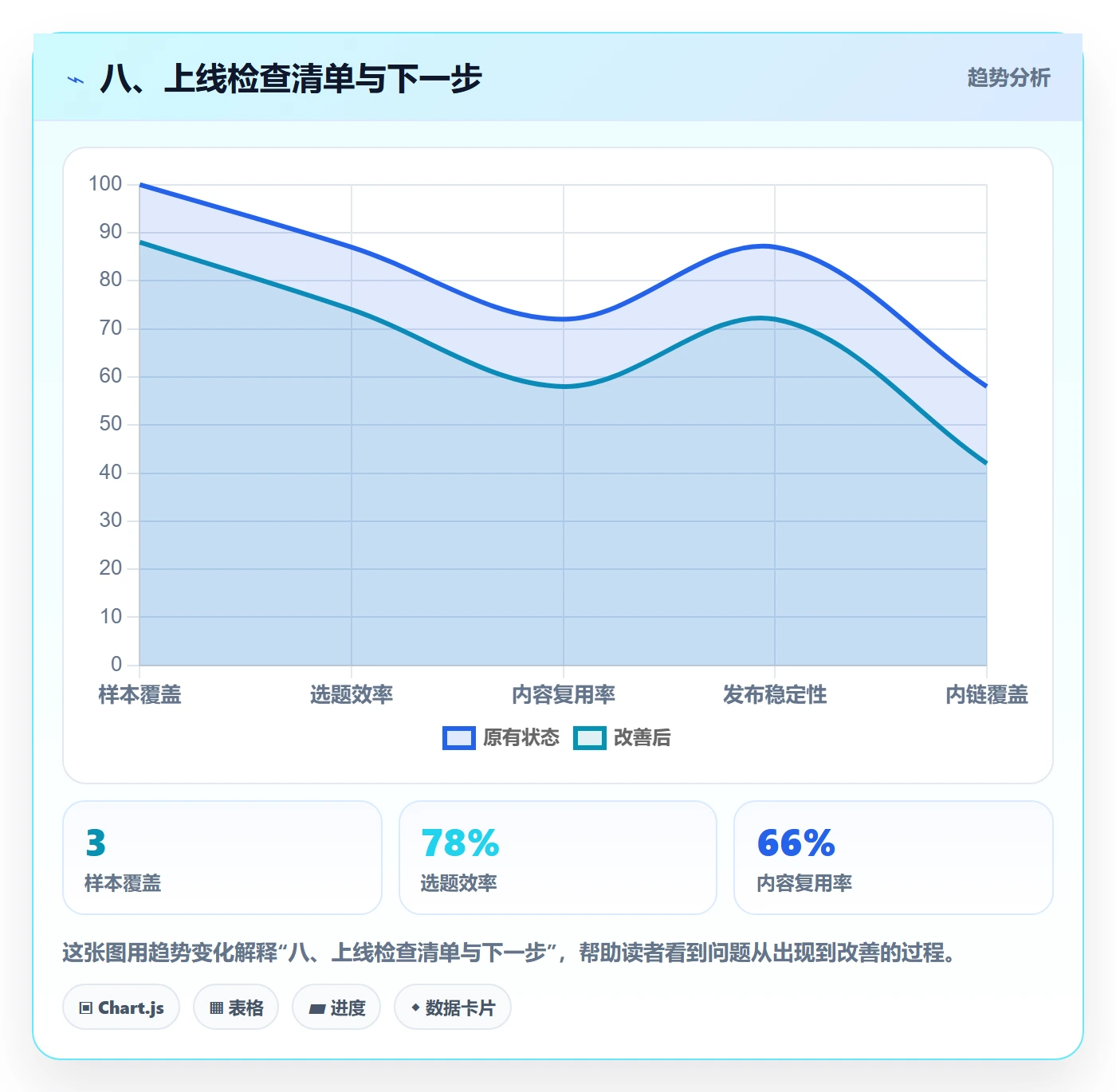八、上线检查清单与下一步
