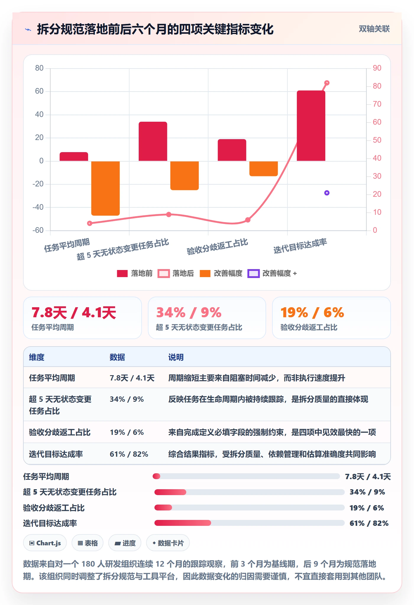 任务拆分实操方法:企业管理者提升任务管理效率的入门指南方法与模板