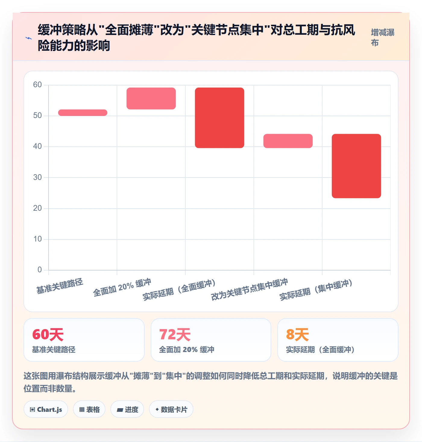 前置任务怎么做?跨部门团队实操方法:任务依赖从0到1